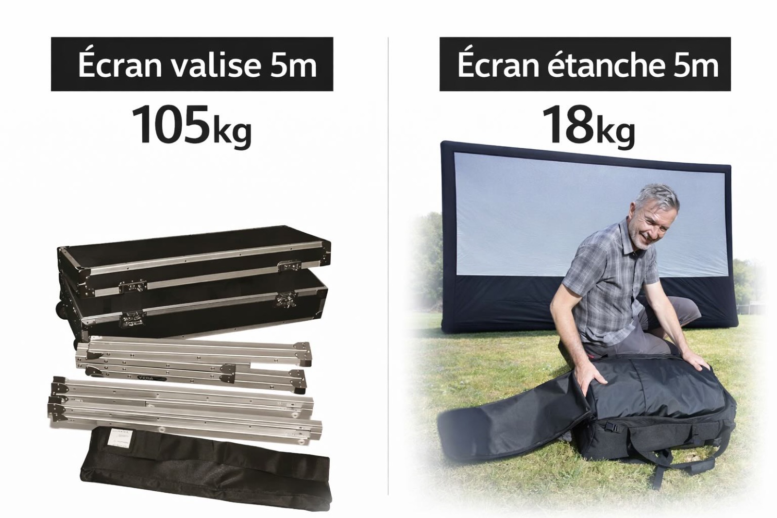 Comparaison de poids : écran valise 5 m de 105 kg contre écran étanche Hallucine 5 m de 18 kg